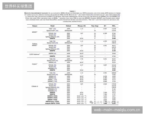 IWF推行新重量级别后，各级别赔率模型经历重置，以“世界标准”为基线重新进行数据校准。